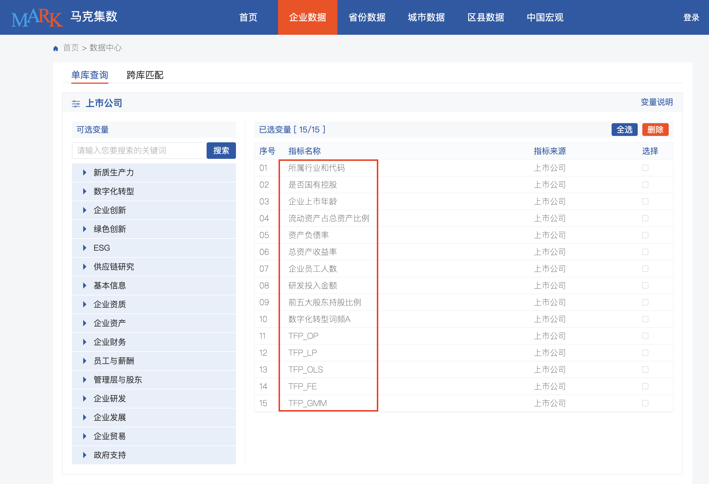 数字化转型如何影响企业全要素生产率（2007-2024年）